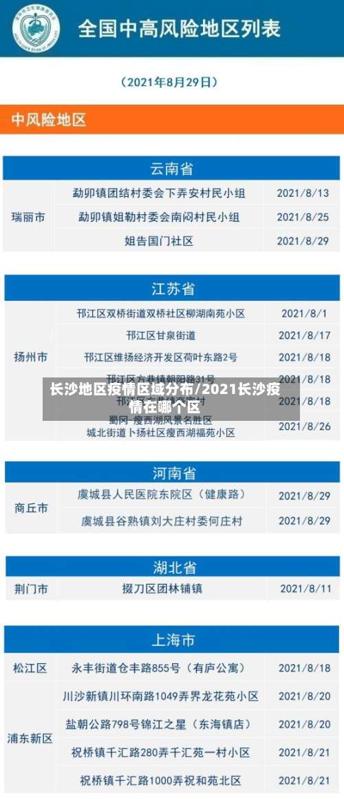 长沙地区疫情区域分布/2021长沙疫情在哪个区-第2张图片