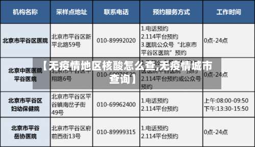 【无疫情地区核酸怎么查,无疫情城市查询】-第1张图片