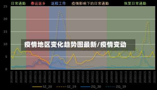 疫情地区变化趋势图最新/疫情变动-第1张图片