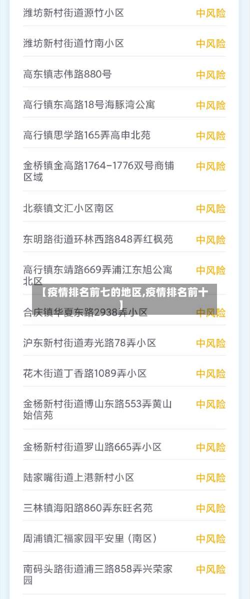 【疫情排名前七的地区,疫情排名前十】-第1张图片