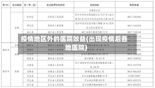 疫情地区外的医院效益(出现疫情后各地医院)-第1张图片