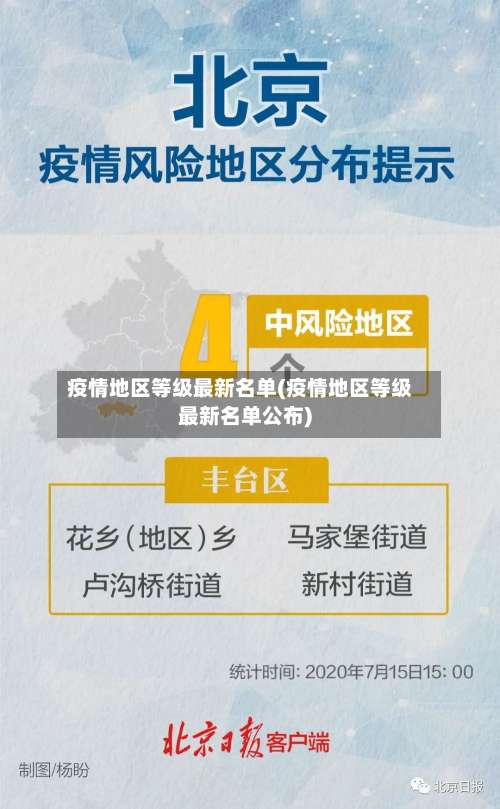 疫情地区等级最新名单(疫情地区等级最新名单公布)-第1张图片