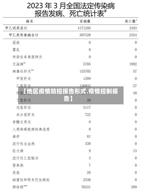 【地区疫情防控报告形式,疫情控制报告】-第2张图片