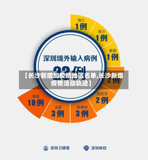 【长沙新增加疫情地区名单,长沙新增疫情活动轨迹】-第1张图片