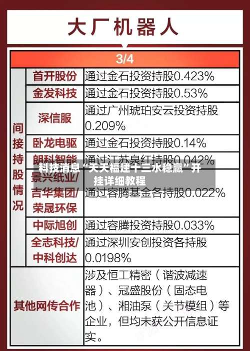 科技消息“天天福建十三水稳赢”开挂详细教程-第2张图片