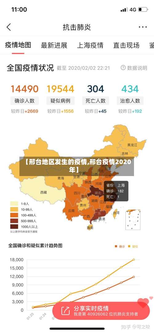 【邢台地区发生的疫情,邢台疫情2020年】-第1张图片