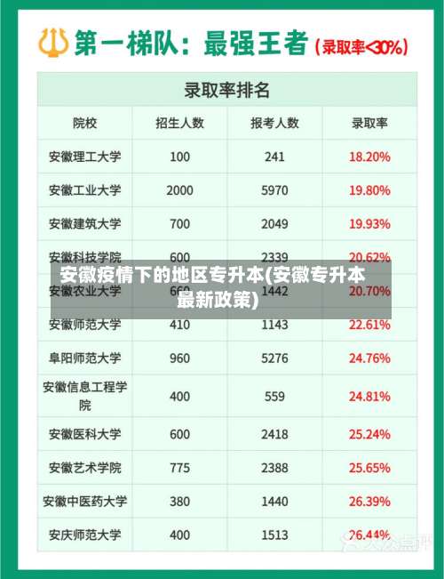 安徽疫情下的地区专升本(安徽专升本最新政策)-第1张图片