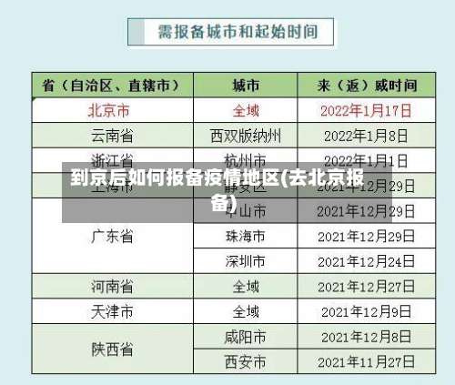 到京后如何报备疫情地区(去北京报备)-第2张图片