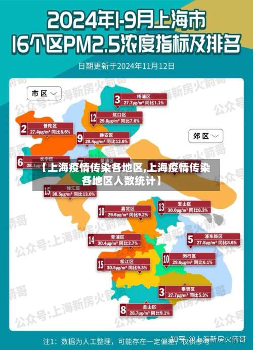 【上海疫情传染各地区,上海疫情传染各地区人数统计】-第3张图片