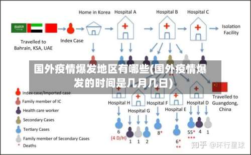 国外疫情爆发地区有哪些(国外疫情爆发的时间是几月几日)-第1张图片