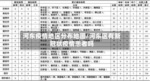 河东疫情地区分布地图/河东区有新冠状疫情患者吗-第1张图片