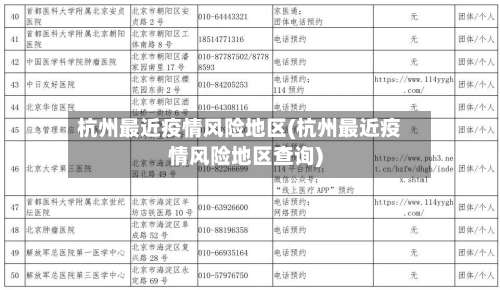 杭州最近疫情风险地区(杭州最近疫情风险地区查询)-第2张图片