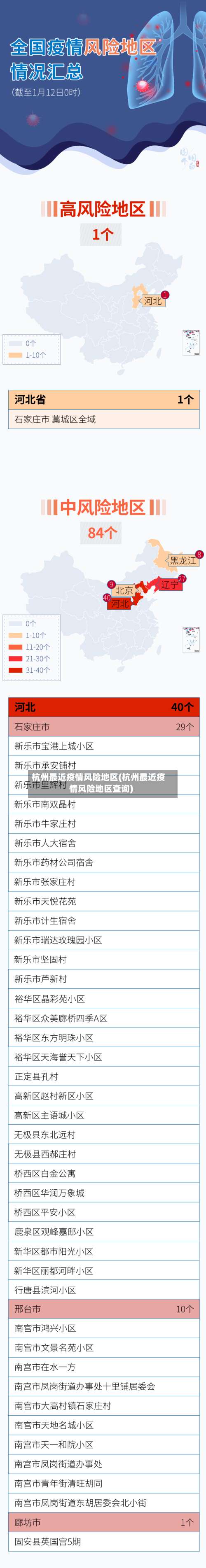杭州最近疫情风险地区(杭州最近疫情风险地区查询)-第1张图片