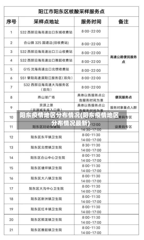 阳东疫情地区分布情况(阳东疫情地区分布情况最新)-第2张图片