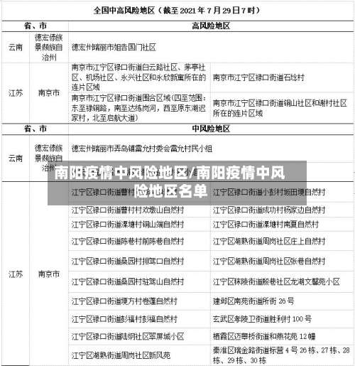 南阳疫情中风险地区/南阳疫情中风险地区名单-第2张图片