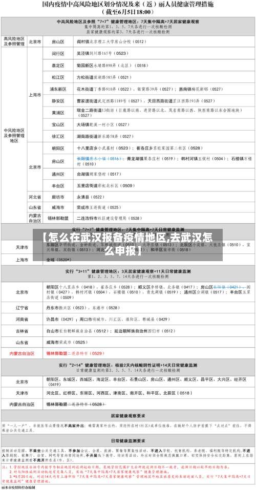 【怎么在武汉报备疫情地区,去武汉怎么申报】-第3张图片