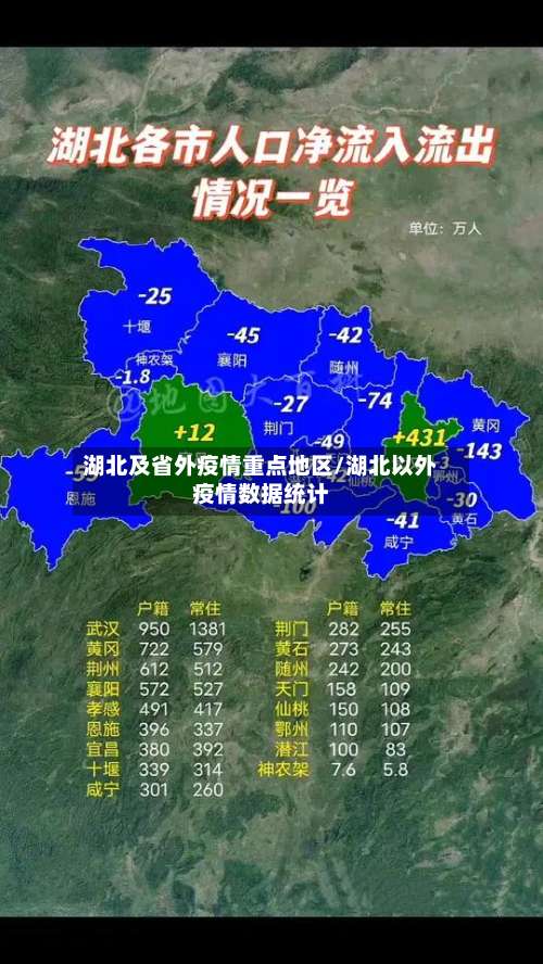 湖北及省外疫情重点地区/湖北以外疫情数据统计-第2张图片