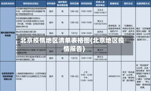 北京疫情地区清单表格图(北京地区疫情报告)-第1张图片