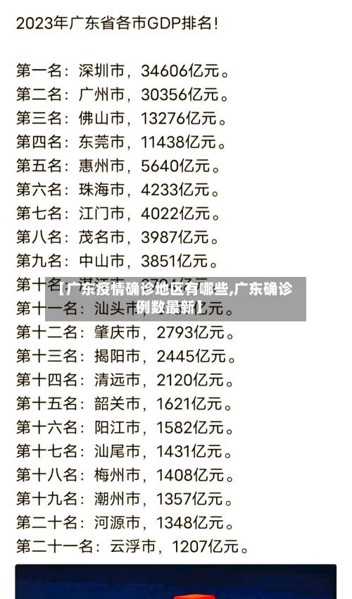 【广东疫情确诊地区有哪些,广东确诊例数最新】-第1张图片
