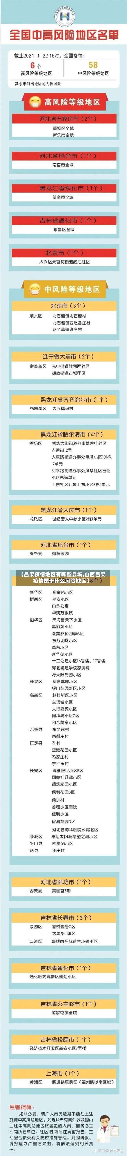 【吕梁疫情地区有哪些县城,山西吕梁疫情属于什么风险地区】-第2张图片