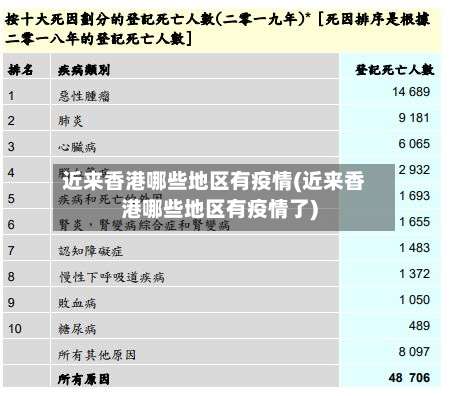 近来香港哪些地区有疫情(近来香港哪些地区有疫情了)-第1张图片