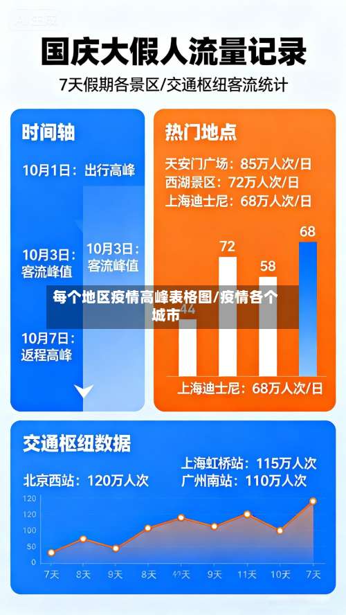 每个地区疫情高峰表格图/疫情各个城市-第2张图片