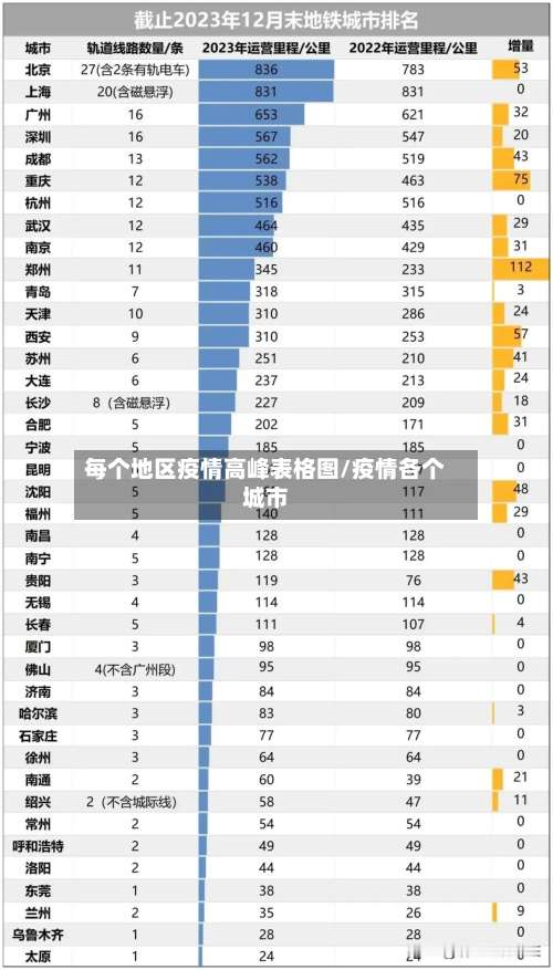每个地区疫情高峰表格图/疫情各个城市-第3张图片