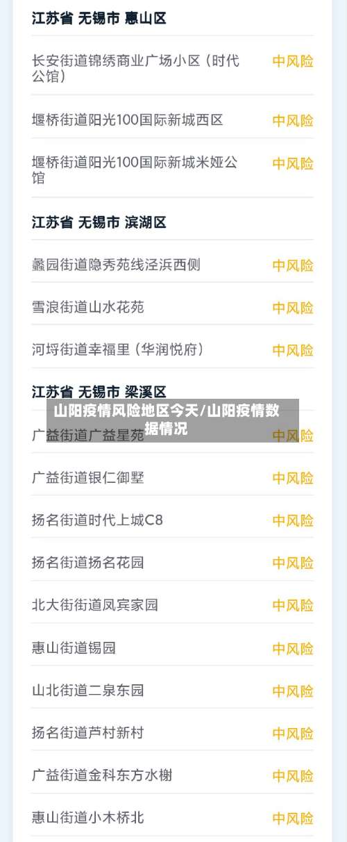 山阳疫情风险地区今天/山阳疫情数据情况-第2张图片