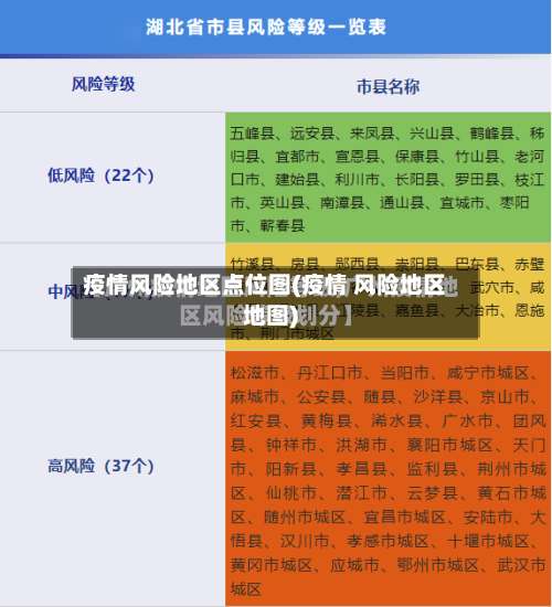 疫情风险地区点位图(疫情 风险地区地图)-第1张图片