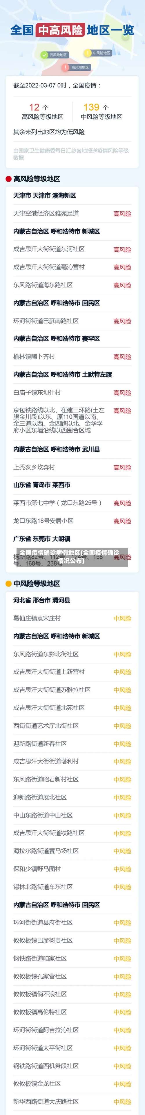 全国疫情确诊病例地区(全国疫情确诊情况公布)-第1张图片