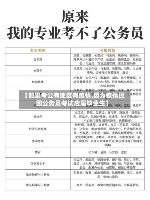 【如果考公有地区有疫情,因为疫情原因公务员考试应届毕业生】-第2张图片