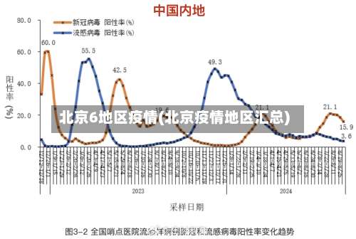北京6地区疫情(北京疫情地区汇总)-第2张图片