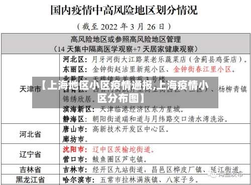 【上海地区小区疫情通报,上海疫情小区分布图】-第2张图片