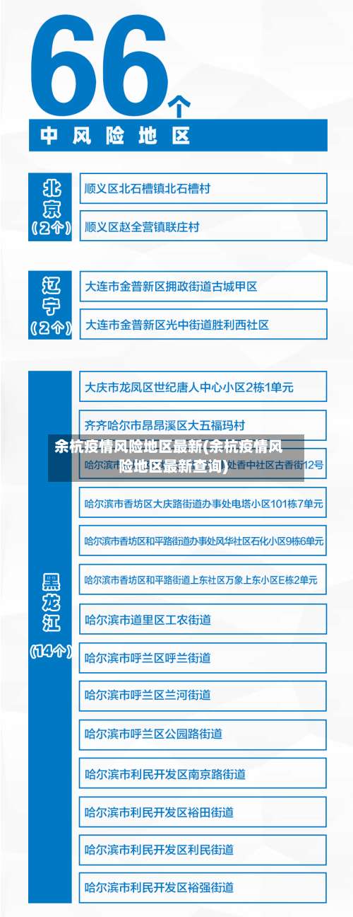 余杭疫情风险地区最新(余杭疫情风险地区最新查询)-第2张图片