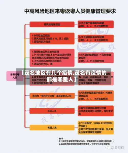 【茂名地区有几个疫情,茂名有疫情的都是哪里人】-第1张图片