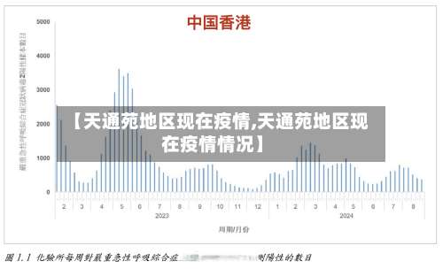 【天通苑地区现在疫情,天通苑地区现在疫情情况】-第2张图片