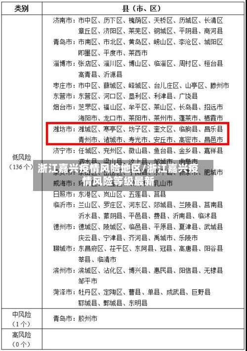 浙江嘉兴疫情风险地区/浙江嘉兴疫情风险等级最新-第2张图片