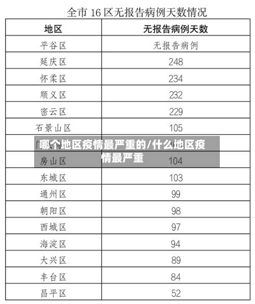 哪个地区疫情最严重的/什么地区疫情最严重-第2张图片