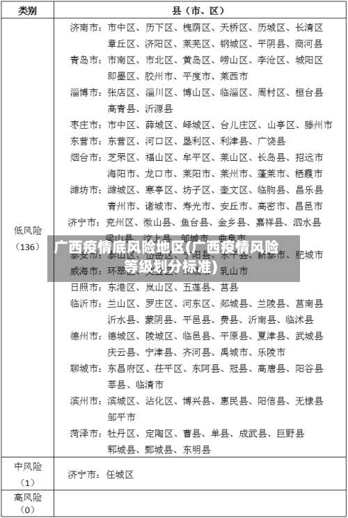 广西疫情底风险地区(广西疫情风险等级划分标准)-第3张图片