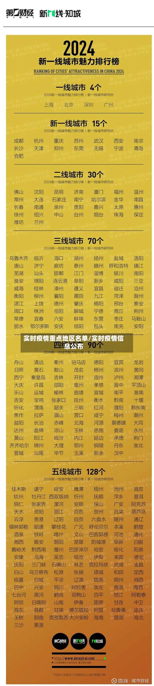 实时疫情重点地区名单/实时疫情信息公布-第2张图片