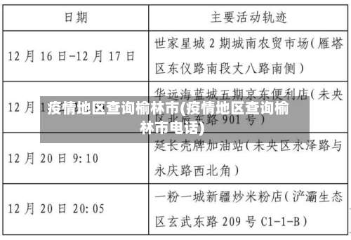 疫情地区查询榆林市(疫情地区查询榆林市电话)-第2张图片
