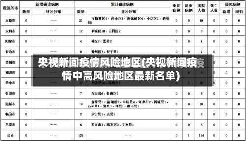 央视新闻疫情风险地区(央视新闻疫情中高风险地区最新名单)-第3张图片