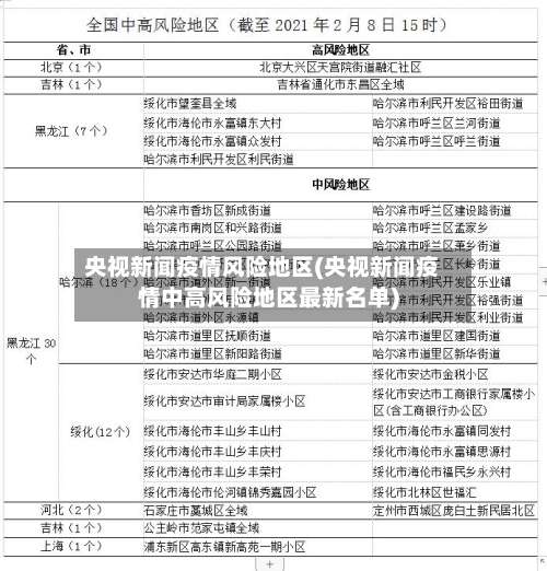 央视新闻疫情风险地区(央视新闻疫情中高风险地区最新名单)-第1张图片