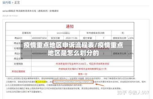 疫情重点地区申诉流程表/疫情重点地区是怎么划分的-第1张图片