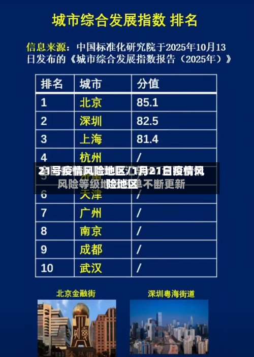 21号疫情风险地区/1月21日疫情风险地区-第1张图片