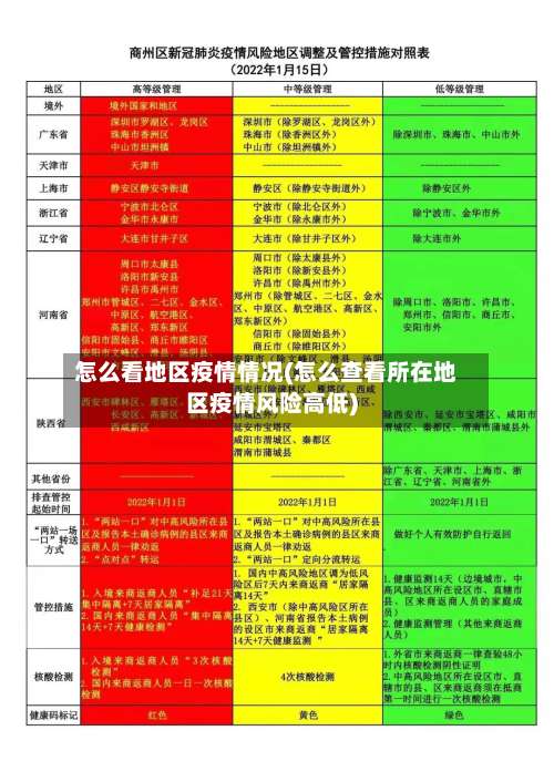 怎么看地区疫情情况(怎么查看所在地区疫情风险高低)-第1张图片