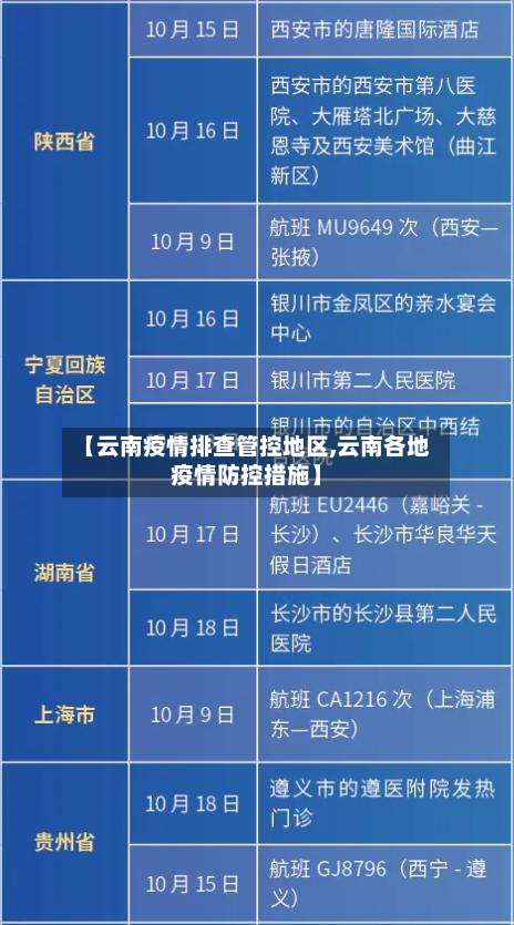 【云南疫情排查管控地区,云南各地疫情防控措施】-第3张图片
