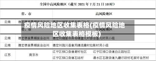 疫情风险地区收集表格(疫情风险地区收集表格模板)-第1张图片