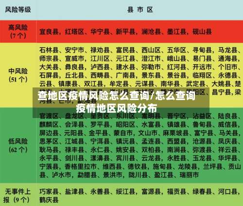 查地区疫情风险怎么查询/怎么查询疫情地区风险分布-第3张图片