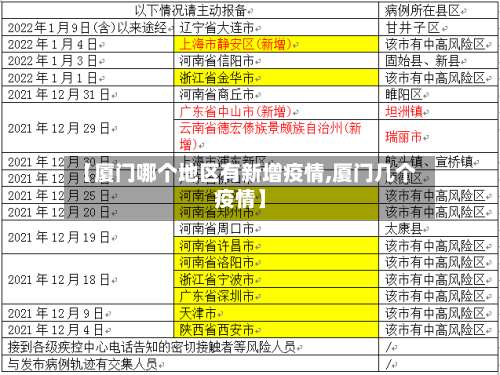 【厦门哪个地区有新增疫情,厦门几个疫情】-第1张图片